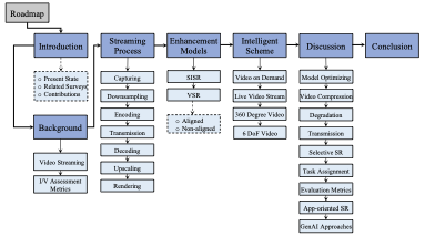 Figure for cloud-edge-end video delivery survey