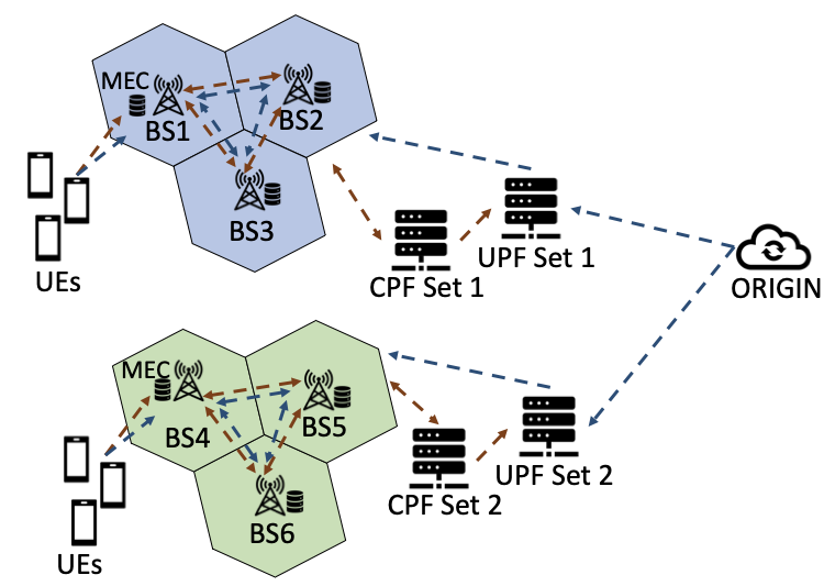 Figure for QoE-aware MEC selection