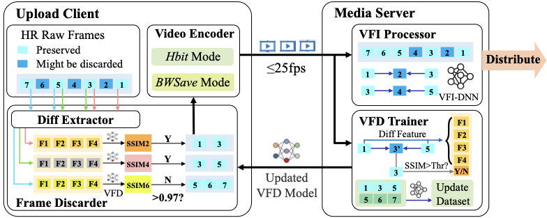 Figure for ReparoV2 live video streaming