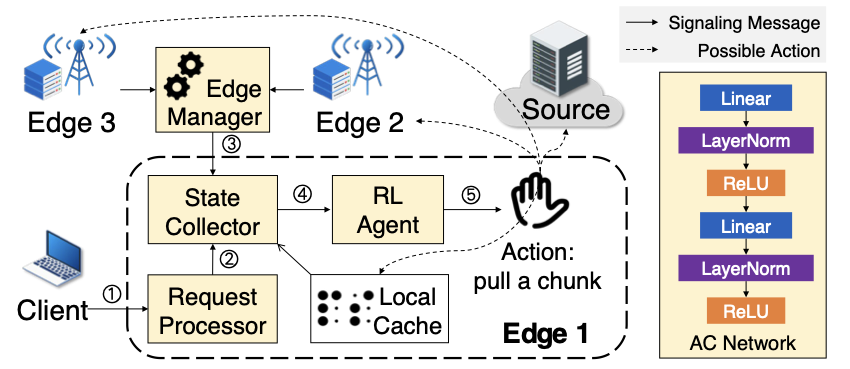 Figure for Edge-Assisted Bitrate Re-adaptation
